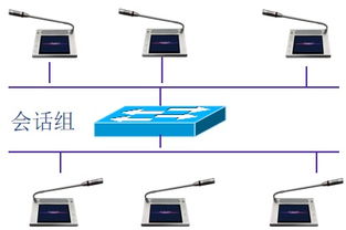 淺談CMX精品數字IP廣播應用技術在網絡工程中的創新實踐